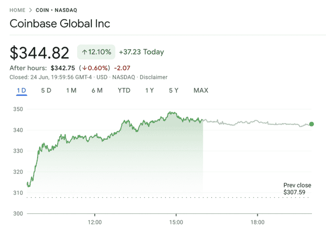 伊以停火引爆加密狂潮！比特币、ETH、Coinbase全线暴涨！