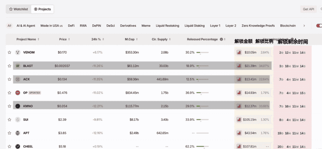比特币V型反转剑指11万！Pepe、Sui抄底狂赚，三大币种巨额解锁，下一个暴富神话？