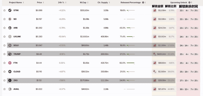 比特币V型反转剑指11万！Pepe、Sui抄底狂赚，三大币种巨额解锁，下一个暴富神话？