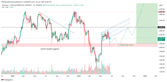 历史重演？以太坊能否再次超越比特币，关键时刻已至！