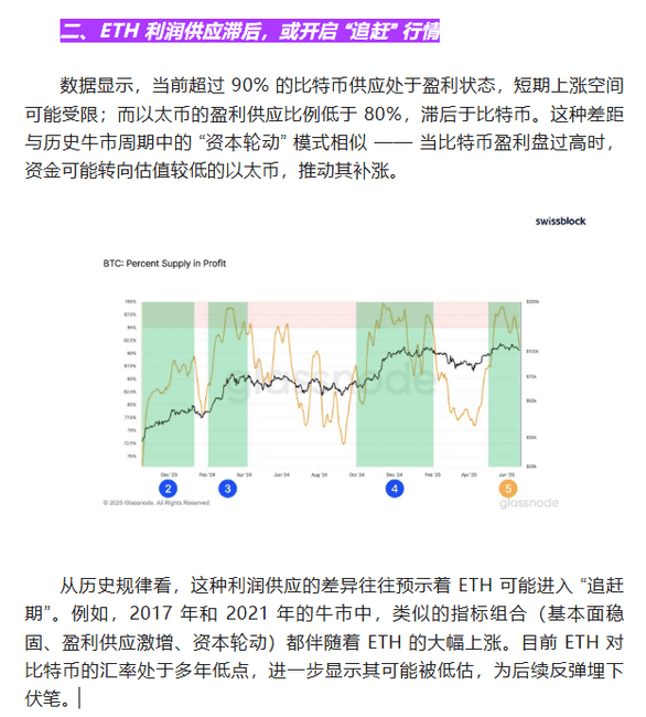 历史重演？以太坊能否再次超越比特币，关键时刻已至！