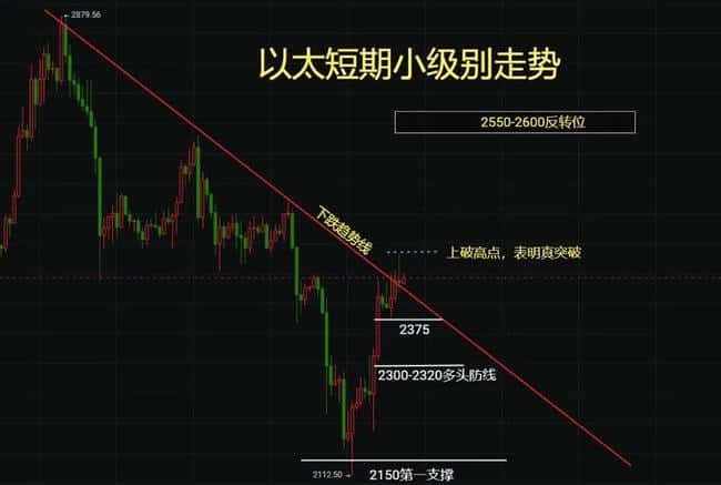 比特币今日行情：深度解析与投资策略