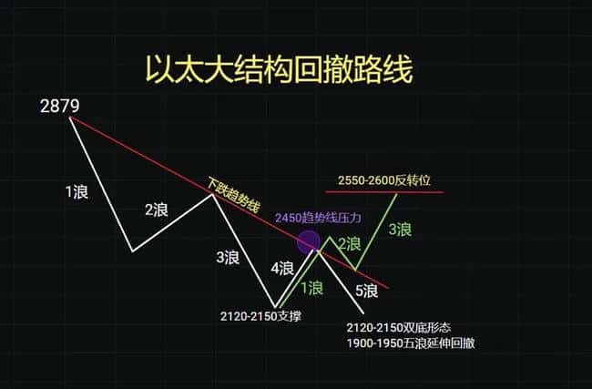 比特币今日行情：深度解析与投资策略
