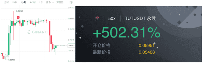 比特币真假牛市：山寨币抄底良机，DeFi财富密码揭秘！