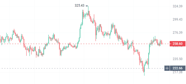 比特币真假牛市：山寨币抄底良机，DeFi财富密码揭秘！