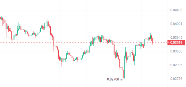 比特币真假牛市：山寨币抄底良机，DeFi财富密码揭秘！