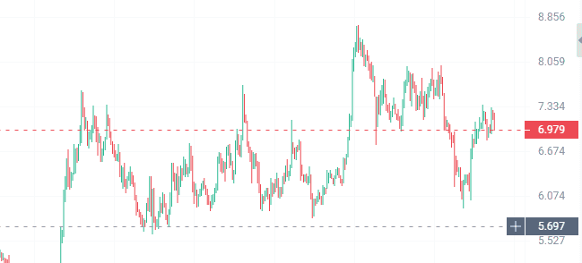 比特币真假牛市：山寨币抄底良机，DeFi财富密码揭秘！