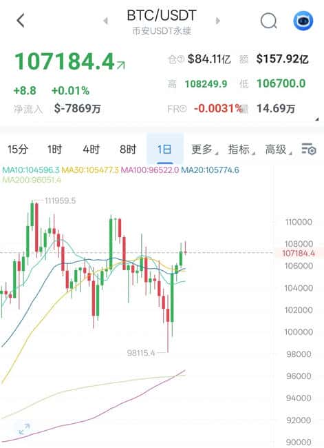 中东局势趋稳，比特币牛市能否王者归来？