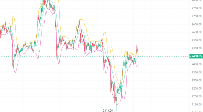 BTC、ETH诡异震荡：暴风雨前夜，大跌警报已拉响？