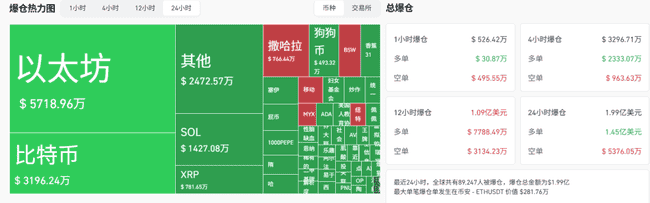 血洗后比特币狂飙10.9万！币圈99%的人赚翻？财富密码还是惊天骗局大曝光！