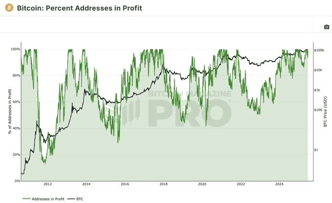 血洗后比特币狂飙10.9万！币圈99%的人赚翻？财富密码还是惊天骗局大曝光！