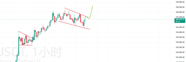 血洗后比特币狂飙10.9万！币圈99%的人赚翻？财富密码还是惊天骗局大曝光！