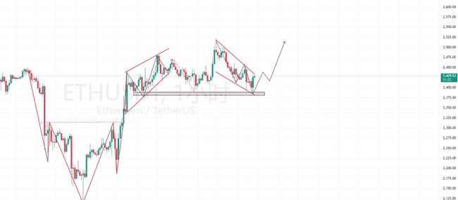 血洗后比特币狂飙10.9万！币圈99%的人赚翻？财富密码还是惊天骗局大曝光！