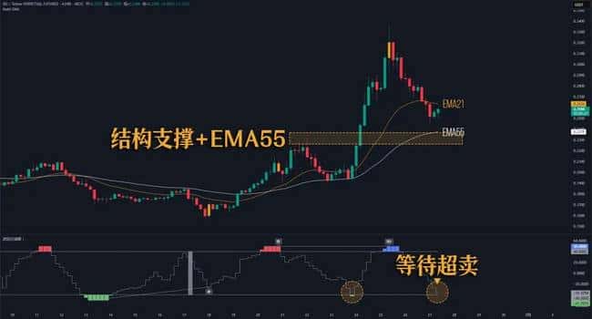 血洗后比特币狂飙10.9万！币圈99%的人赚翻？财富密码还是惊天骗局大曝光！