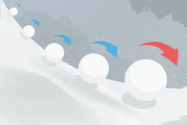 币圈合约高收益秘籍：掌握这些技巧，资金快速翻倍！