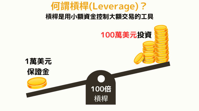 币圈合约高收益秘籍：掌握这些技巧，资金快速翻倍！