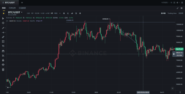 币圈技术分析：支撑压力位，新手速成秘籍！