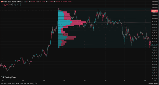 币圈技术分析：支撑压力位，新手速成秘籍！