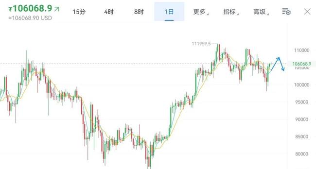 周三：阻力位坚挺，做空就等精准时机！