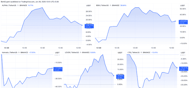 币安7月下架5种山寨币：这些币要凉了！