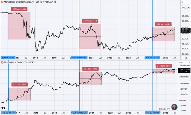 50万贷款梭哈比特币：我的真实财富实验