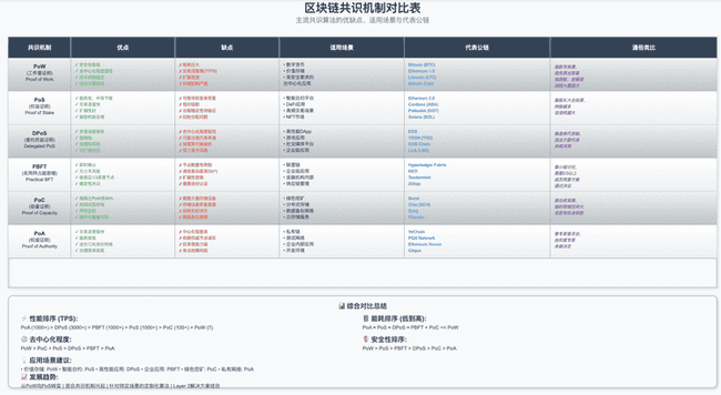 比特币以太坊：PoW和PoS到底有啥区别？一文秒懂！
