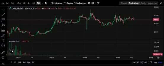 币圈炸裂！凉兮巨款冻结，比特币跌破10万，OKX上市传闻引爆？