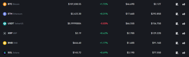 币圈绝地反攻：停火、降息、监管三大利好引爆新行情！