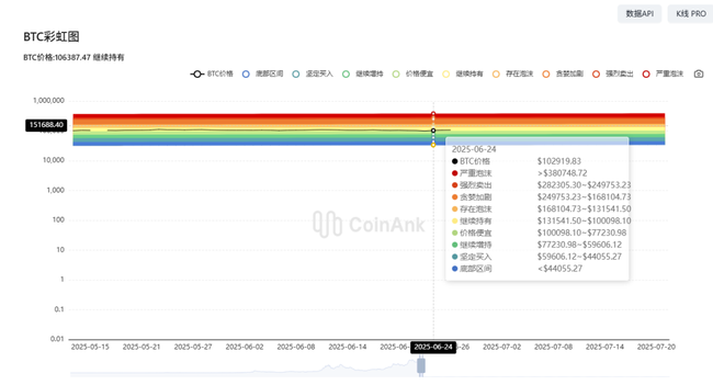 币圈绝地反攻：停火、降息、监管三大利好引爆新行情！