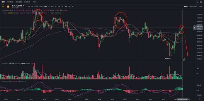 币圈绝地反攻：停火、降息、监管三大利好引爆新行情！
