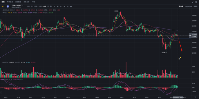币圈绝地反攻：停火、降息、监管三大利好引爆新行情！