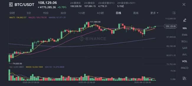 比特币闪崩7%，3.5亿爆仓！幕后真相大揭秘