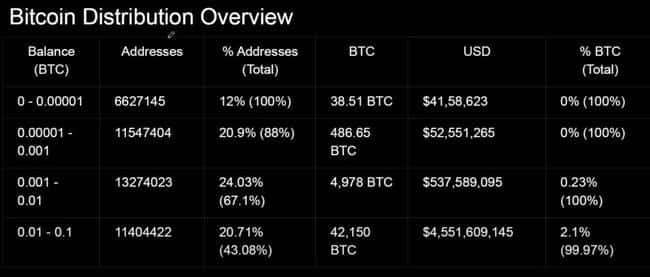 震惊！比特币链上财富大揭秘：谁是真正的巨鲸？