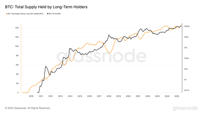 70%比特币被“锁死”！散户如何在巨头垄断的币圈中杀出重围？