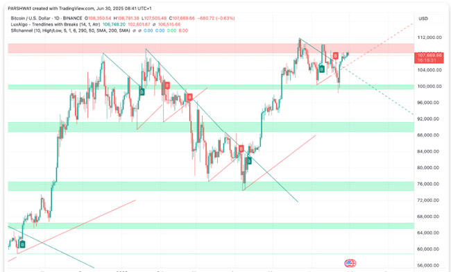 2025年7月比特币价格大预测：牛市冲刺还是深度回调？