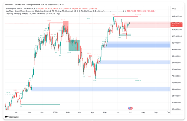 2025年7月比特币价格大预测：牛市冲刺还是深度回调？