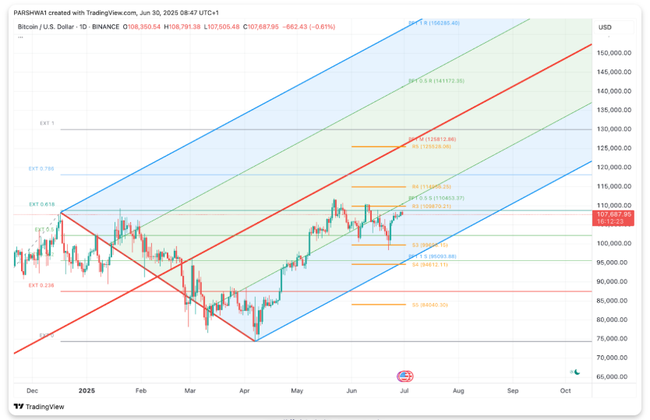 2025年7月比特币价格大预测：牛市冲刺还是深度回调？