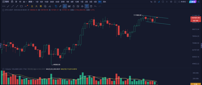 比特币ETF上周狂吸22亿美金！牛市信号已现？