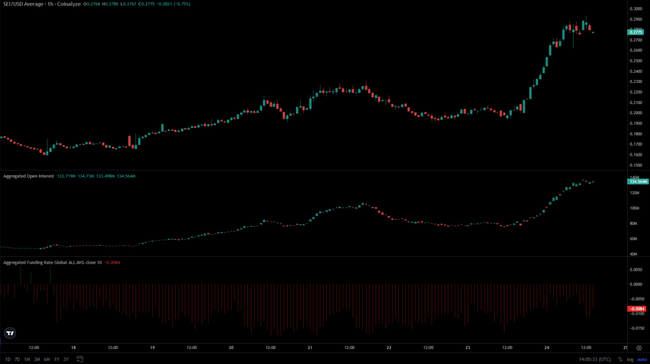 SEI价格预测：0.3美元阻力位，SEI能否强势突破？