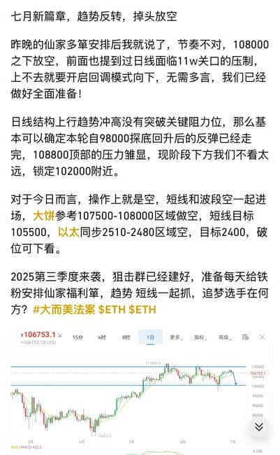 日线失守！102000大关能否守住？