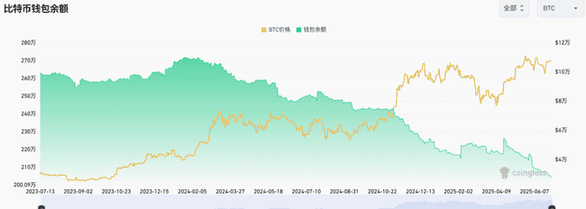比特币救美债，反成崩盘引爆点？