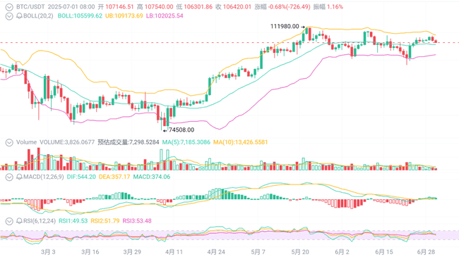 比特币救美债，反成崩盘引爆点？