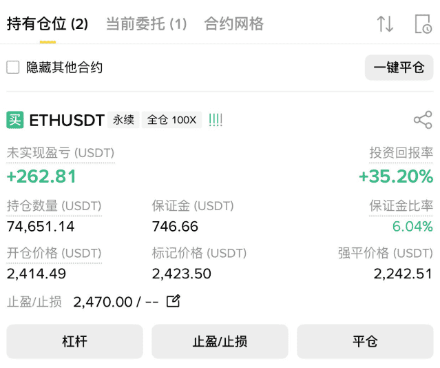 以太坊2380周线支撑：大行情一触即发！