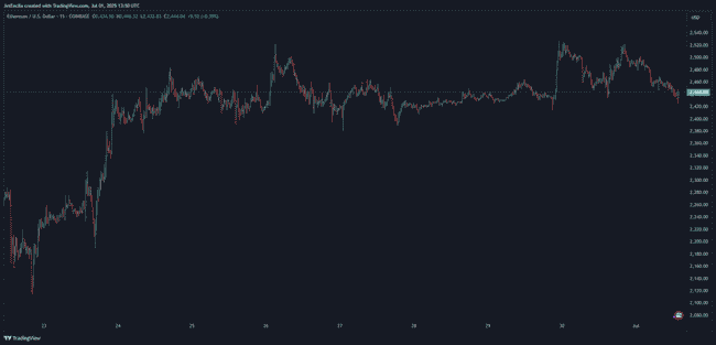 以太坊觉醒在即！链上数据揭示惊人信号