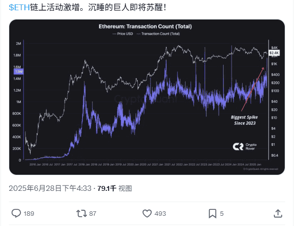 比特币疲软，以太坊异动！4大山寨币抢占下轮牛市先机！