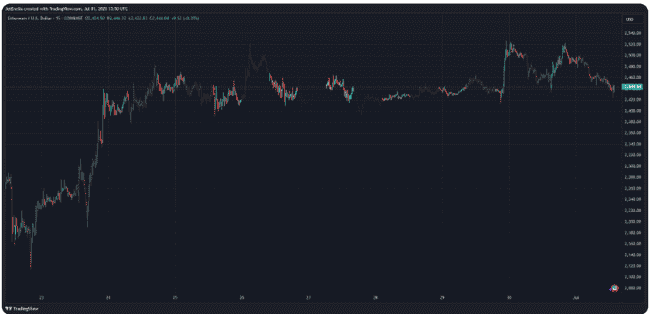 比特币疲软，以太坊异动！4大山寨币抢占下轮牛市先机！