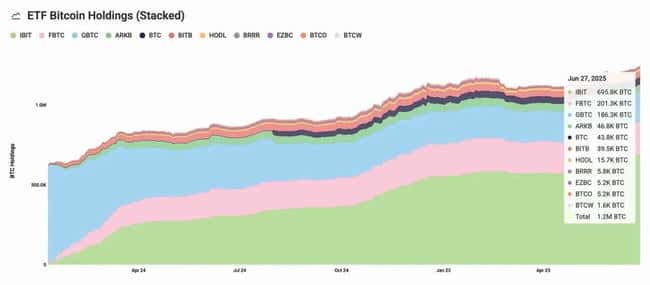 72份山寨币ETF：真金白银，还是监管下的泡沫？