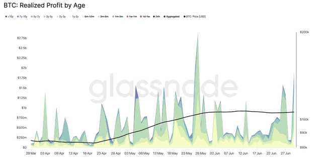 巨额抛售未砸盘，比特币还能扛多久？
