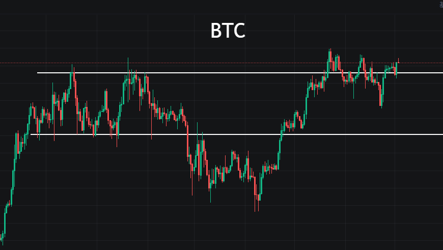 比特币停滞，山寨币狂飙在即！