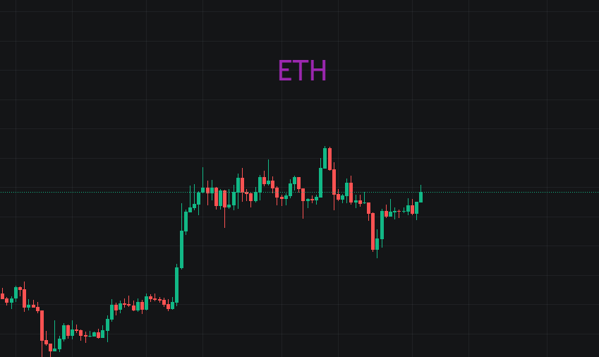 比特币停滞，山寨币狂飙在即！